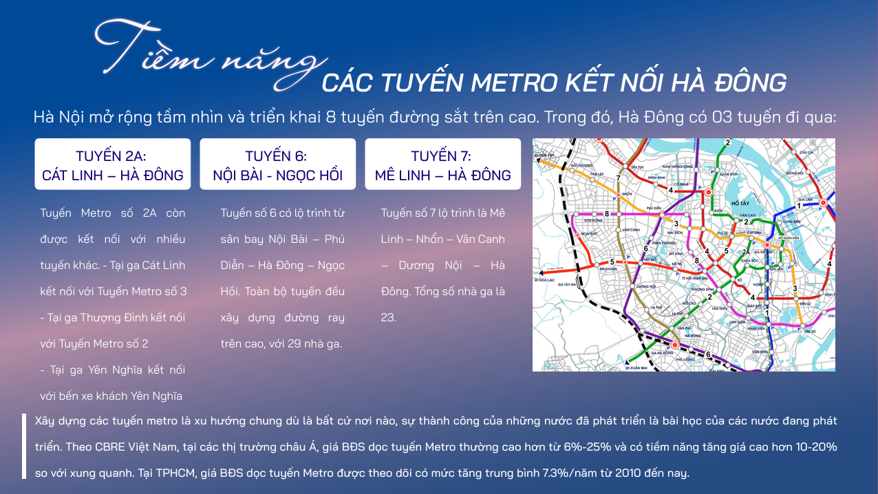 Tiềm năng các tuyến Metro kết nối Hà Đông với các quận nội đô